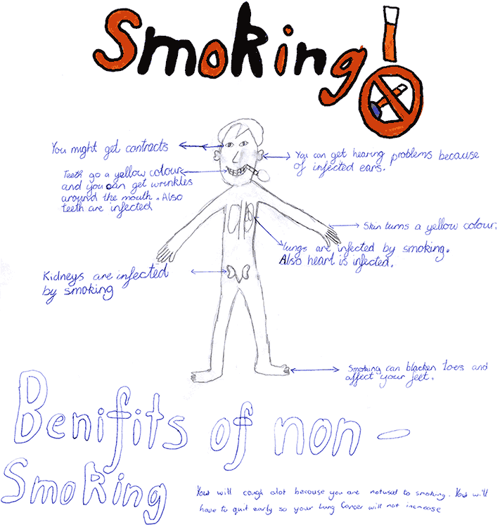 Benefits of Not Smoking Poster - Kim